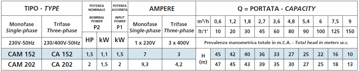 CAM 152-202-SPERONI CAM 152-202-SPERONI