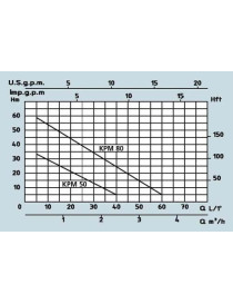Pompa Volumetrica KPM 50 0,37KW centrifuga rotativa monofase Speroni