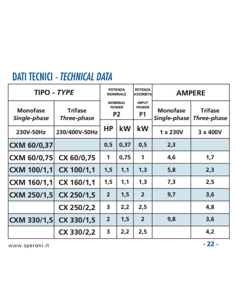 Pompa Centrifuga CXM 60/0,75KW INOX monofase  monogirante Speroni