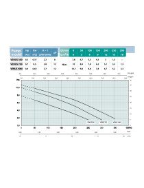 POMPA IDROMASSAGGIO VENUS 700 - 0,7 HP modelli fino a 2hp per vasca e piscina