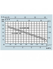 Elettropompa Autoadescante CA 152 1,1KW trifase Speroni