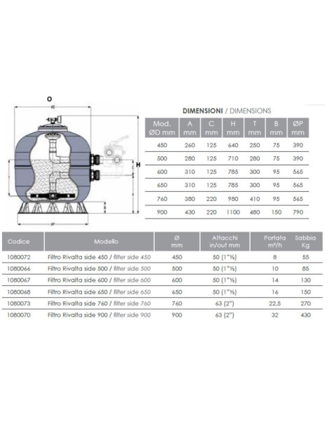 Filtro a sabbia RIVALTA SIDE 900 capacità filtrazione 32 mc/h laminato per piscina da 120 a 150 m / cubI