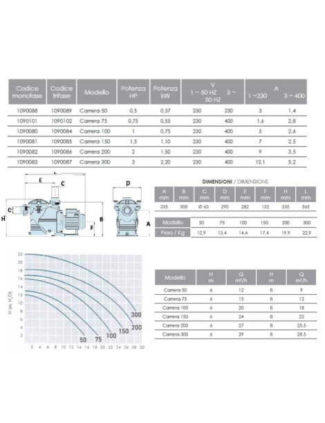 Pompa CARRERA 300 per piscina 3,0 hp - 29 m3/h Trifase