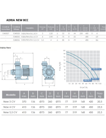 Pompa ADRIA NEW BCC 5,0 CV per nuoto controcorrente 88 mc/h - 19 mt trifase