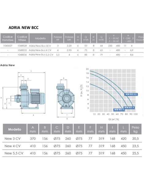 Pompa ADRIA NEW BCC 5,0 CV per nuoto controcorrente 88 mc/h - 19 mt trifase