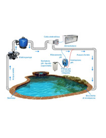 Autochlor RP PH 15 per piscine fino a 75 m^3 d'acqua CPA