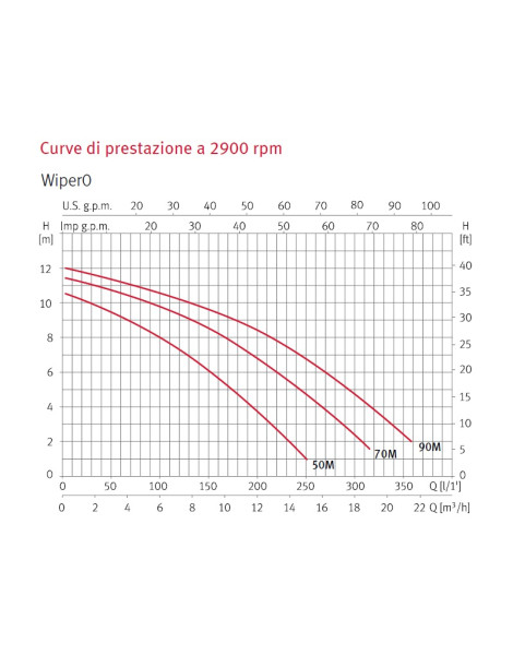 Pompa idromassaggio WIPER 0/3 da 0,33 a 3 HP ESPA POMPA