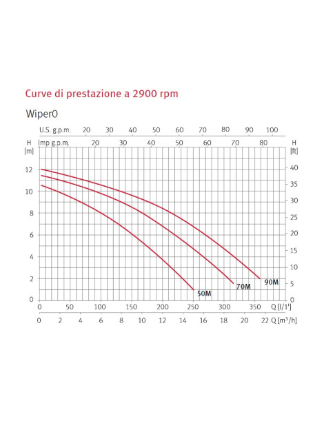 Pompa idromassaggio WIPER3 da 1,5 HP ESPA POMPA