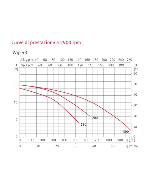 Pompa idromassaggio WIPER3 da 1,5 HP ESPA POMPA