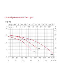 Pompa idromassaggio WIPER3 due velocità 1,5/0,25 HP ESPA POMPA