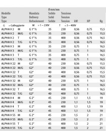 ALPHA V22 Monofase