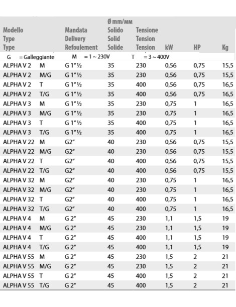 ALPHA V22 Monofase
