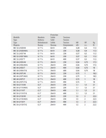 BIC 32-2/037 Monofase