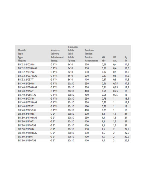 BIC 50-2/150 Monofase con galleggiante