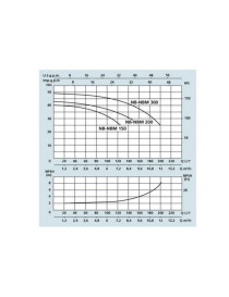 POMPA NB 200 1,5KW CENTRIFUGA BIGIRANTE TRIFASE