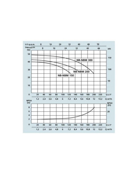 POMPA NB 200 1,5KW CENTRIFUGA BIGIRANTE TRIFASE