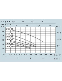 Pompa Centrifuga C53 2,2KW Trifase monogirante Speroni