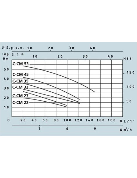 Pompa Centrifuga C53 2,2KW Trifase monogirante Speroni