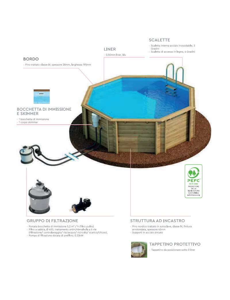 INTEX 28031 Copertura rotonda per piscina - Telone di