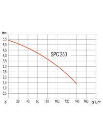 POMPA SVUOTA TELO SPC250 - 250W 50HZ 230V