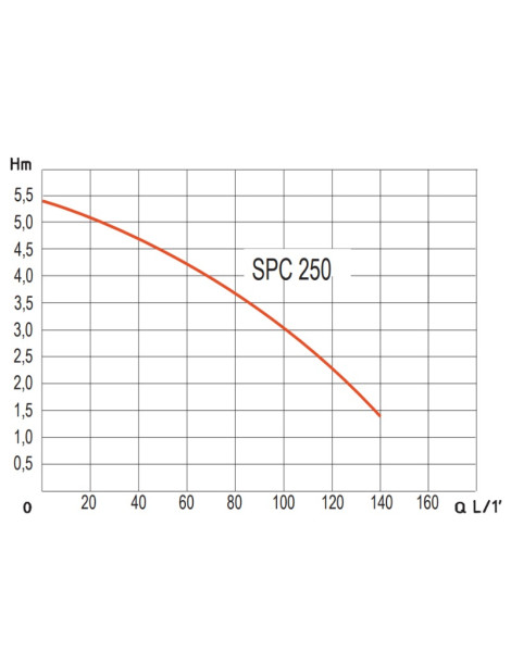 POMPA SVUOTA TELO SPC250 - 250W 50HZ 230V