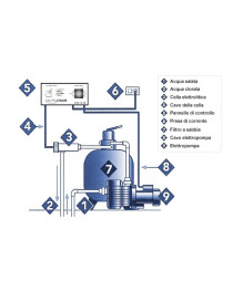 AUTOCHLOR RP - Sterilizzatore a sale per piscina