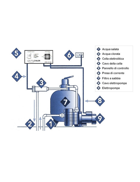 AUTOCHLOR RP - Sterilizzatore a sale per piscina