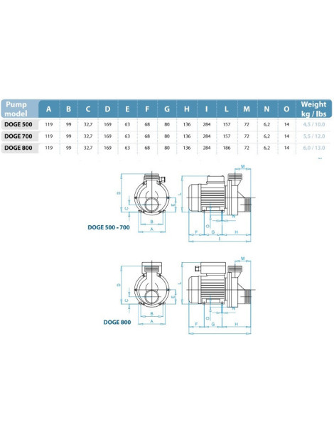 POMPA IDROMASSAGGIO DOGE