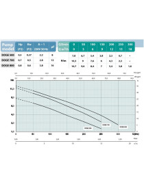 POMPA IDROMASSAGGIO DOGE
