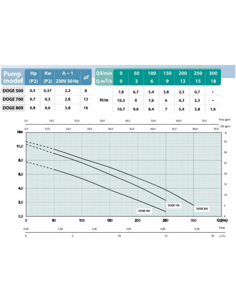 POMPA IDROMASSAGGIO DOGE