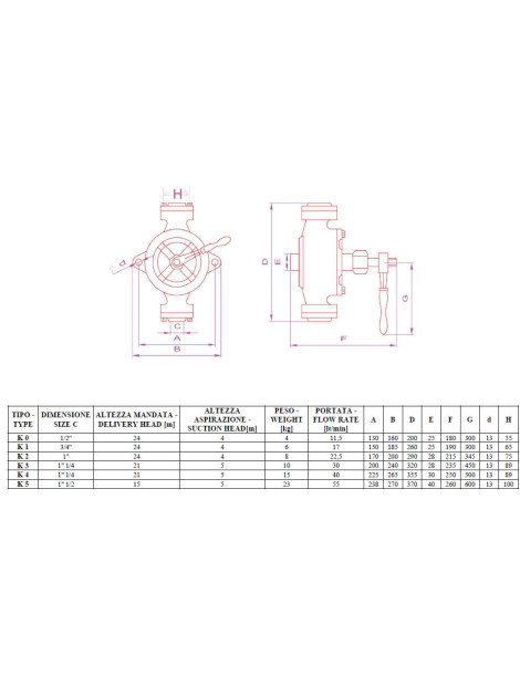 POMPA MANUALE SEMIROTATIVA MODELLO K2 - 22,5 L/min ACQUA  OLIO  GASOLIO ALCOOL LIQUIDI CALDI