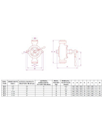 POMPA MANUALE SEMIROTATIVA MODELLO K3 - 29 L/min ACQUA  OLIO  GASOLIO ALCOOL LIQUIDI CALDI