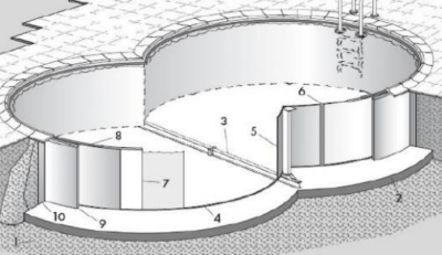 informazioni-struttura-piscina-a-forma-ovale