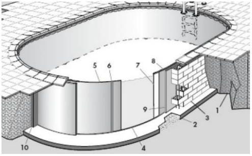 informazioni-struttura-piscina-a-forma-ovale