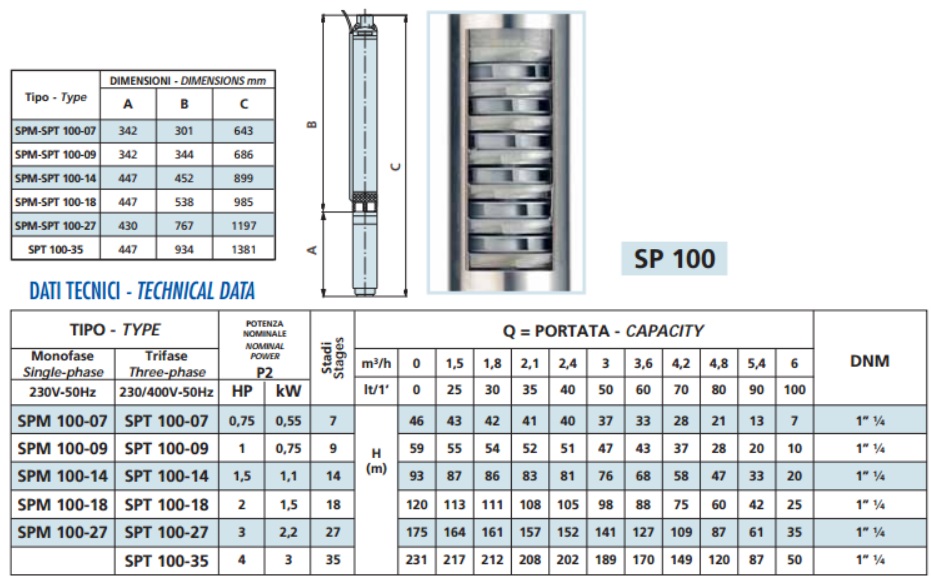 Caratteristiche SPM-SPT-100