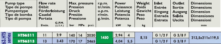 Serie 63.HT Interpump